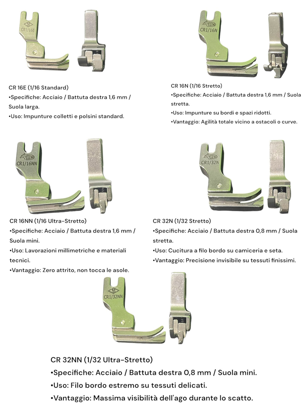 Schede tecniche dei modelli destri CR 16E, CR 16N, CR 16NN, CR 32N e CR 32NN